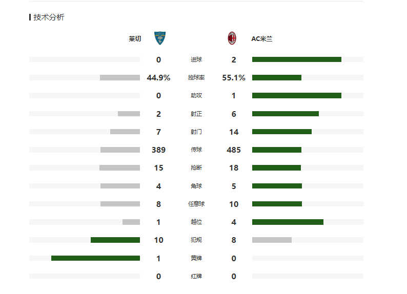 星空体育官网-关于尼斯集结日单刀错失，志在全明星赛名次提升，引发热议，细节决定成败的信息